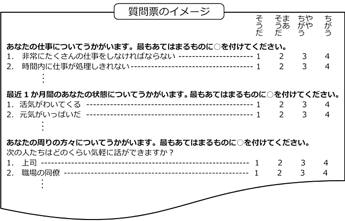 質問票のイメージ